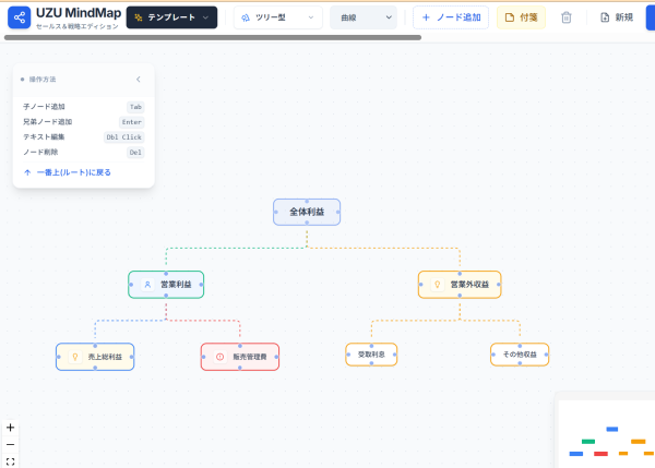 マインドマップを作成